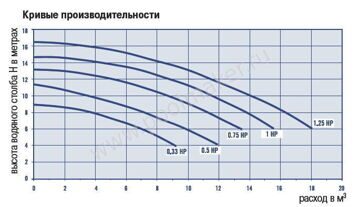 Насос Sena 1 .jpg